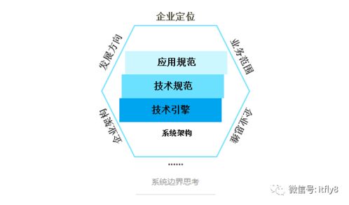 微服务架构下的信息系统运维服务 挑战、策略与实践