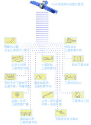 中国卫星通信广播公司 通信服务与信息系统运行维护服务解析